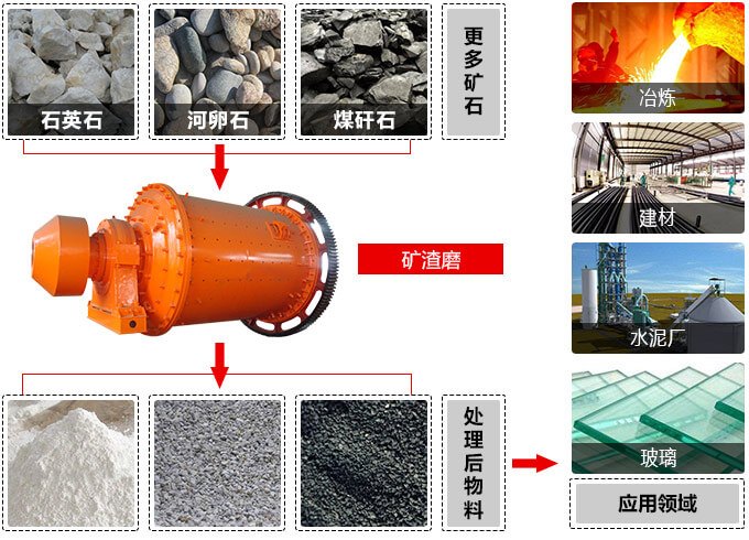 礦渣磨應用 礦渣磨應用