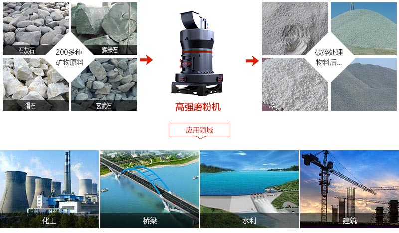 磨粉機應用范圍介紹 磨粉機應用范圍介紹