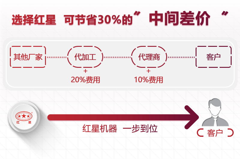 價格優(yōu)惠 價格優(yōu)惠