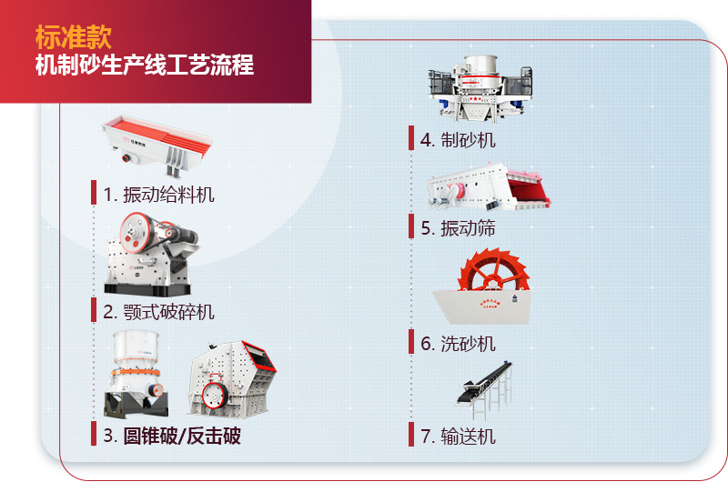 石頭制砂生產線流程圖 石頭制砂生產線流程圖