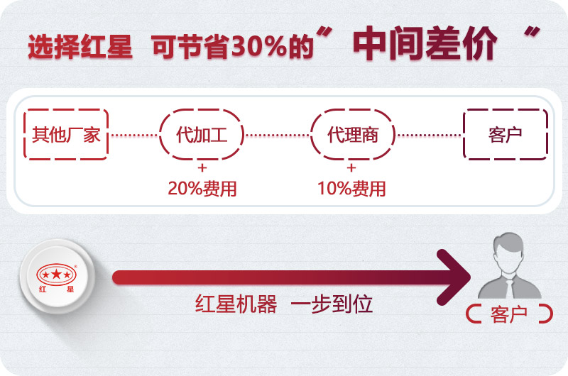 紅星破碎機(jī)廠家直銷 紅星破碎機(jī)廠家直銷