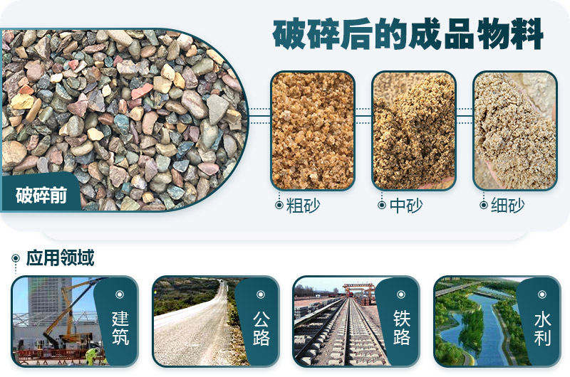 鵝卵石應用領域 鵝卵石應用領域