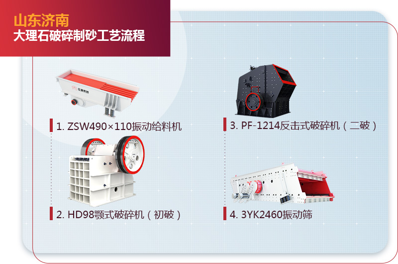 工藝流程 工藝流程