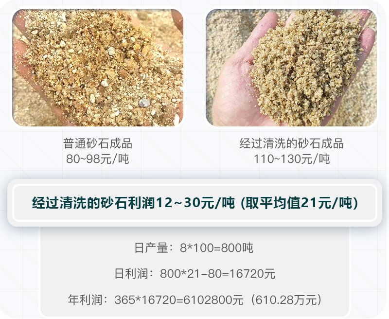 砂石清洗前后對比 砂石清洗前后對比