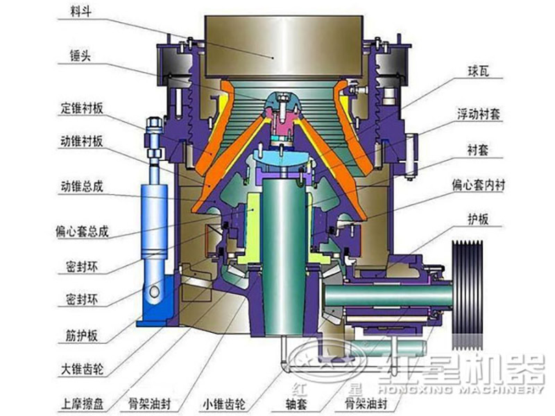 多缸圓錐破碎機結構圖 多缸圓錐破碎機結構圖