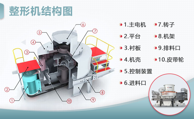整形機結(jié)構(gòu) 整形機結(jié)構(gòu)