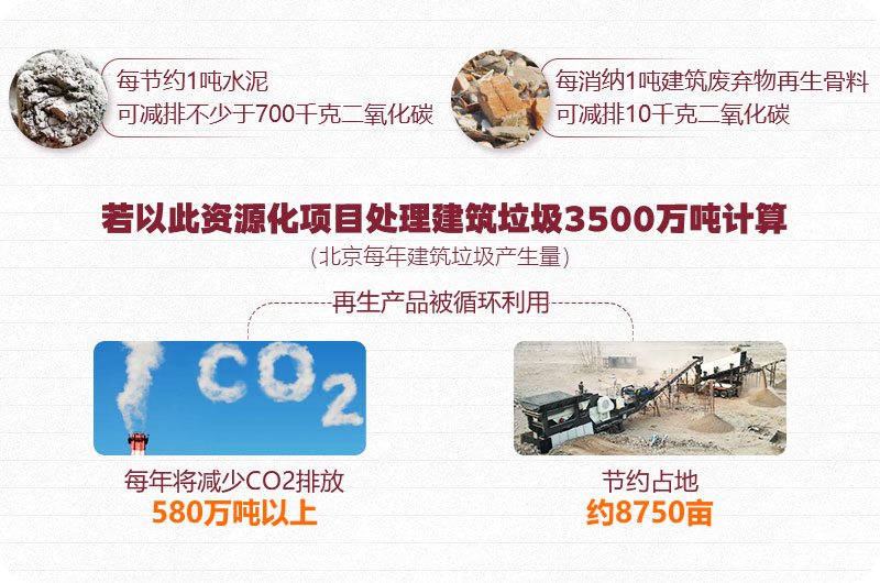 建筑垃圾粉碎再生利用項目 建筑垃圾粉碎再生利用項目