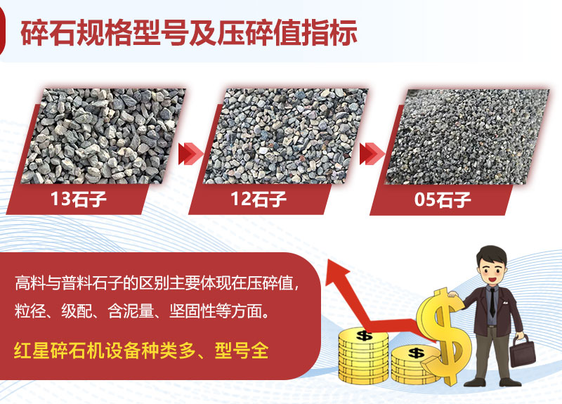 碎石規(guī)格型號(hào) 碎石規(guī)格型號(hào)
