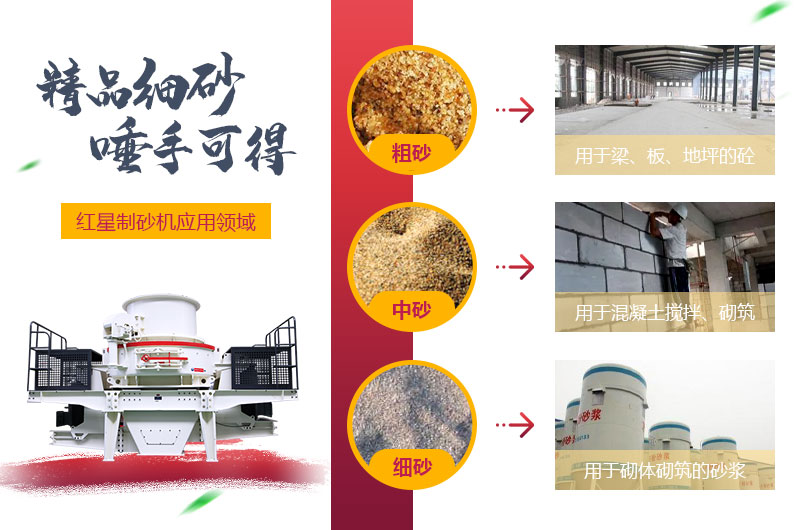 粗砂，中砂和細砂成品展示