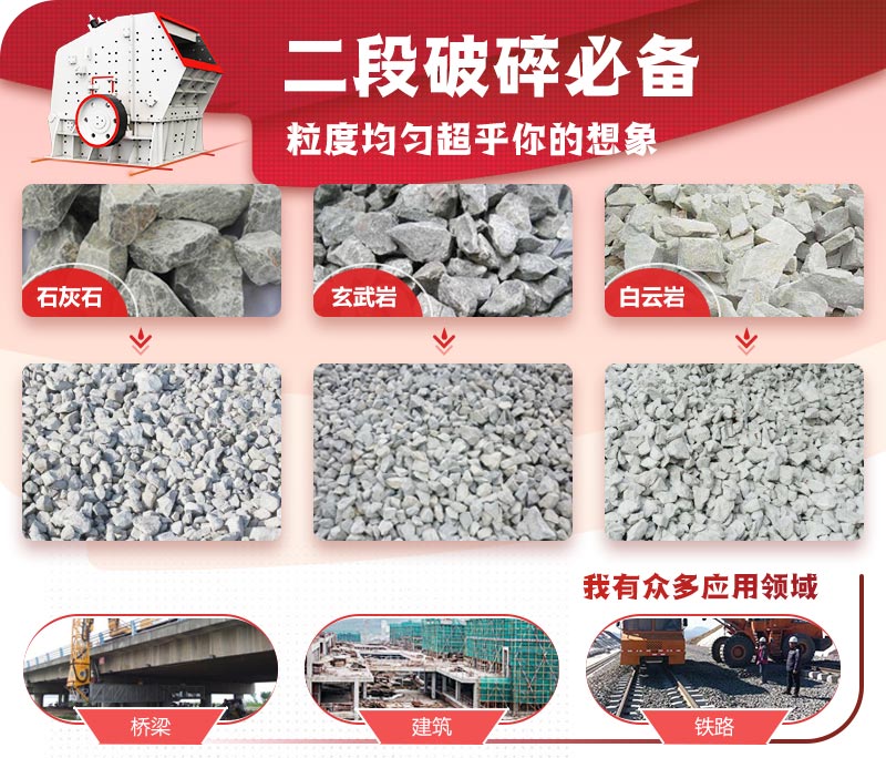 反擊破碎機適用物料 反擊破碎機適用物料