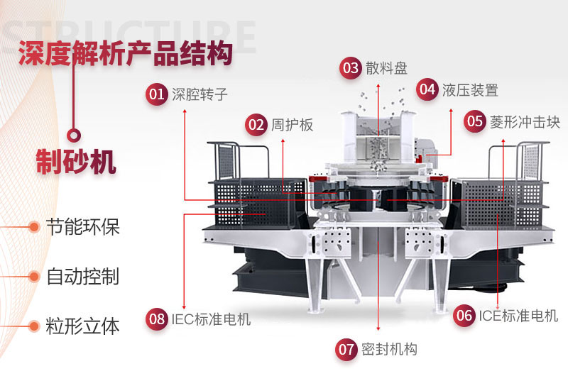 石頭制砂機結(jié)構(gòu)圖 石頭制砂機結(jié)構(gòu)圖