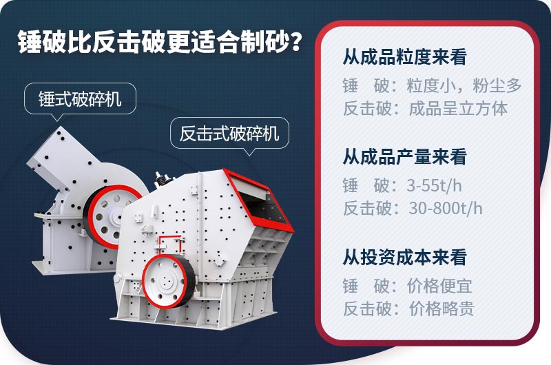 錘破和反擊破的區(qū)別 錘破和反擊破的區(qū)別